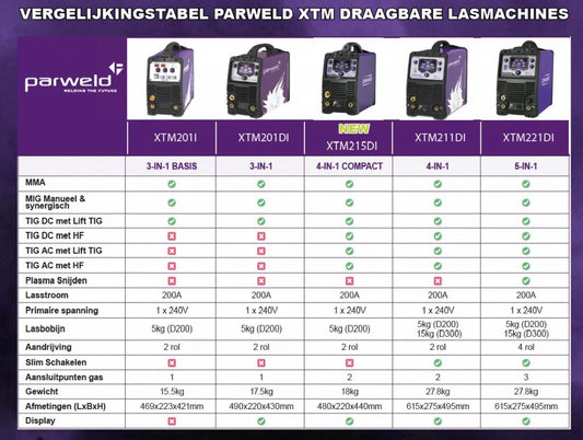 Parweld XTM215 - XTM221 Di