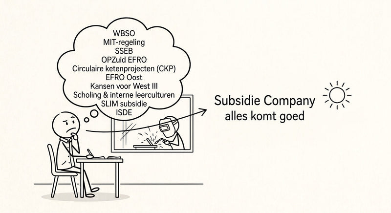 Subsidies-> Leuker kunnen we het niet maken wel veel makkelijker!!