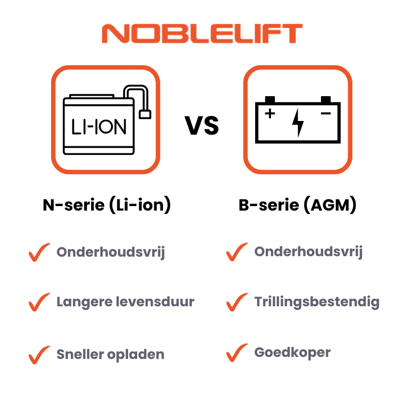 Elektrische stapelaar - 1600 kg - 5300mm - Noblelift