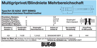 Rivet Multi Grip Rivet Bufab 32A2A24815SFF 500x